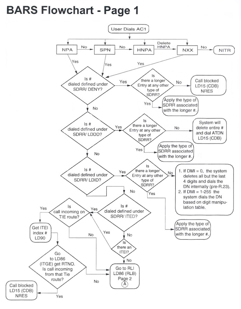 BARS_chart_1.jpg