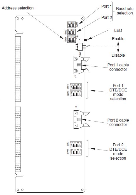 NT8D41AA - Dual Port SDI Paddle Board