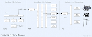 Option 51C Block Diagram