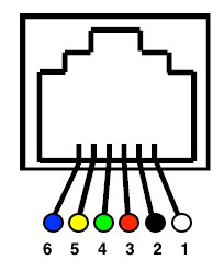 RJ12 colors and pinout