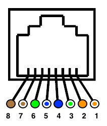 RJ45/T568B colors and pinout