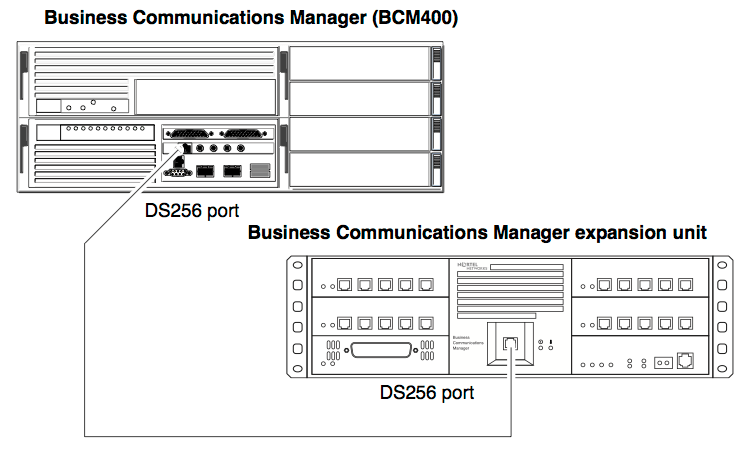 Business Communications Manager expansion unit