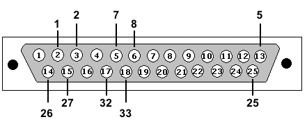 M2250 Attendant Console Cable