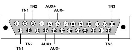 M2250 Attendant Console Cable