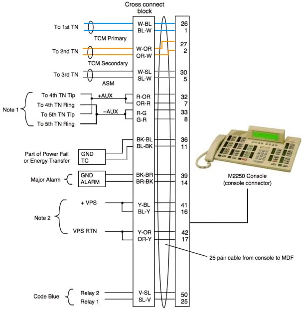 M2250 Attendant Console Wiring