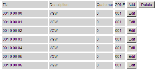 Element Manager: VGW's