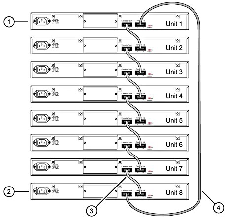 Cascade Down (Stack Down) configuration