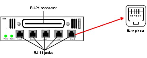 G4x16 Module RJ11