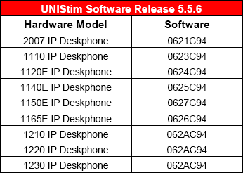 Phone-Type/Model vs Firmware/Software