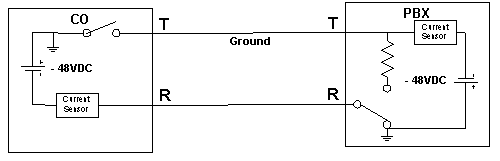 PBX Ground starting the line