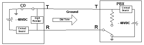 CO returning a signal to the PBX