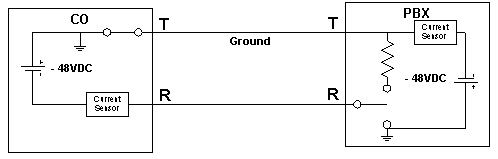 Incoming Ground Start Trunk