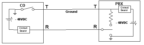 Ground Start Trunk, Idle Condition