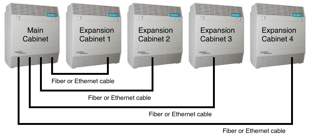 Option 11 Expansion Cabinets