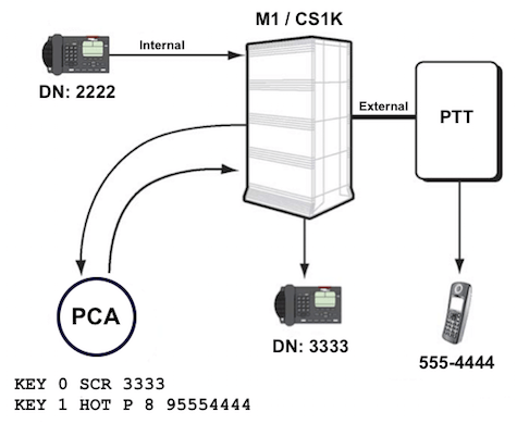 Personal Call Assistant