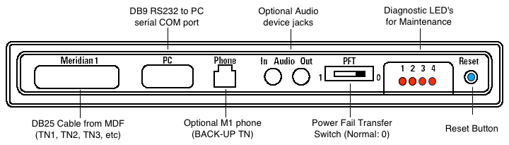 PCCIU Rear Connections