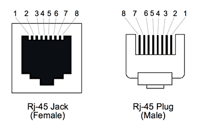 MRV Serial Port Pinout