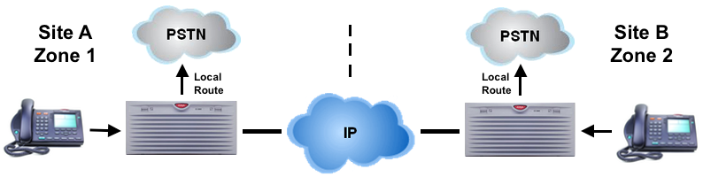 Zone-based Digit Manipulation